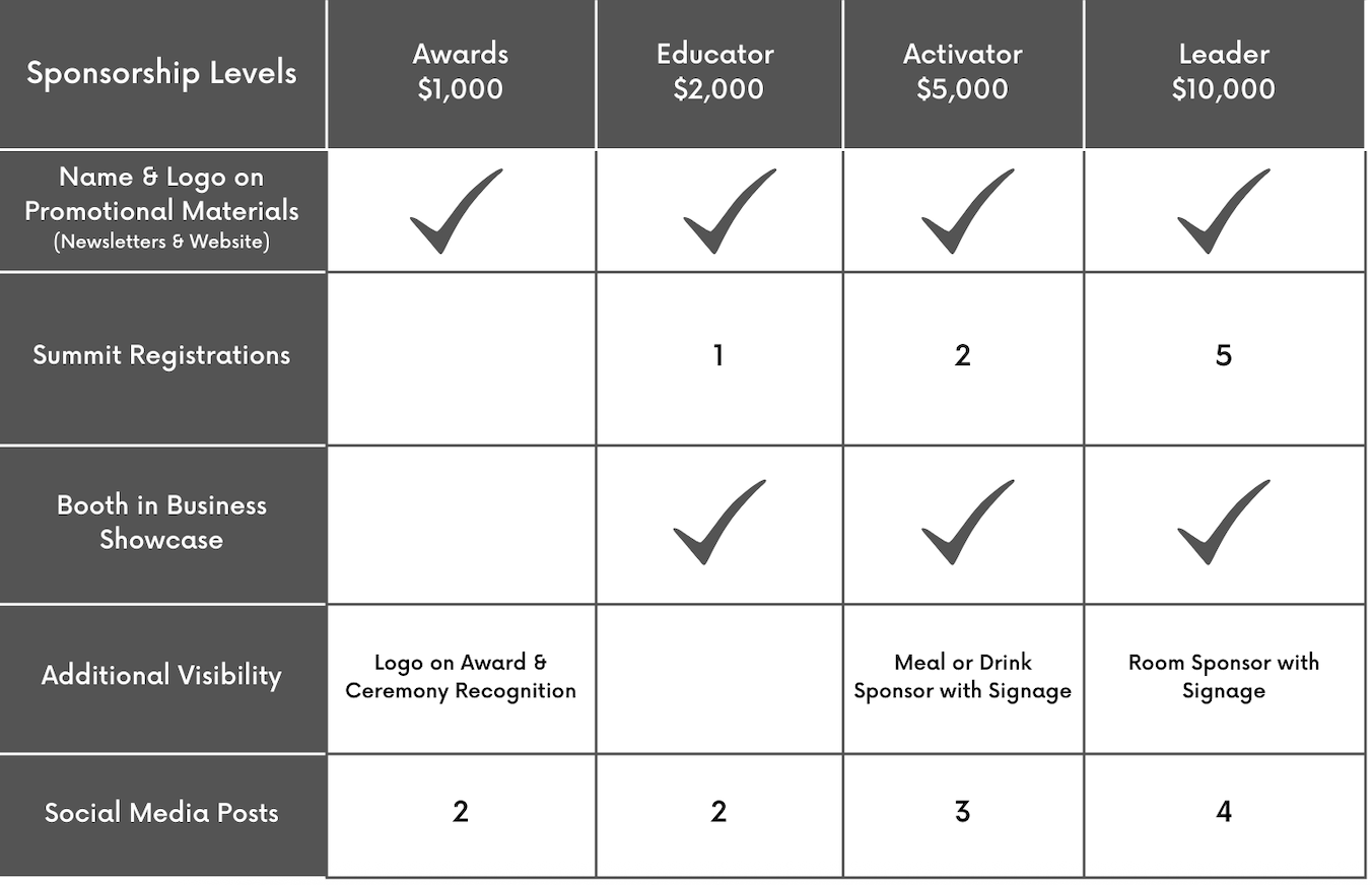 Summit Sponsorship Options & Benefits